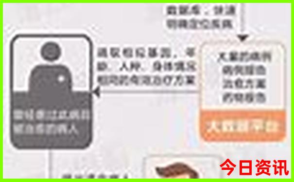 昆明到贵阳沿途有哪些景点